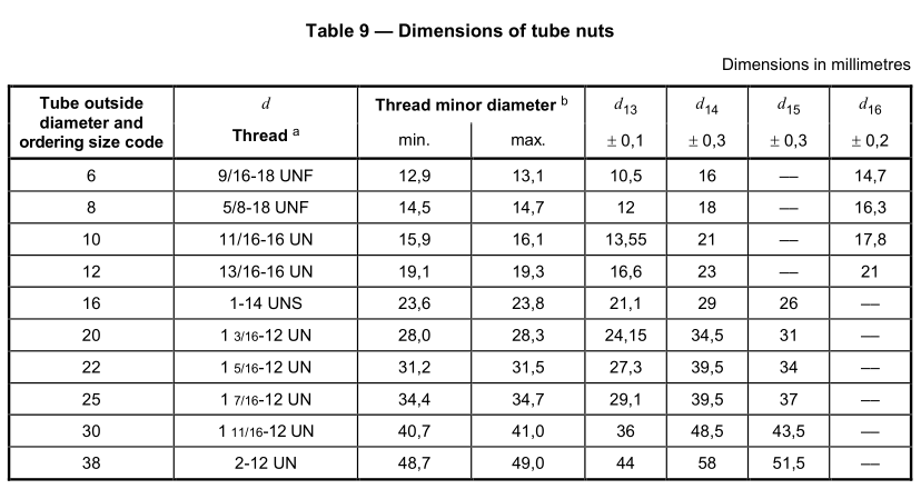 ORFS_tube_nut_types_ISO_8434-3-kích thước-biểu đồ ORFS_tube_nut_types_ISO_8434-3-dimensions-chart