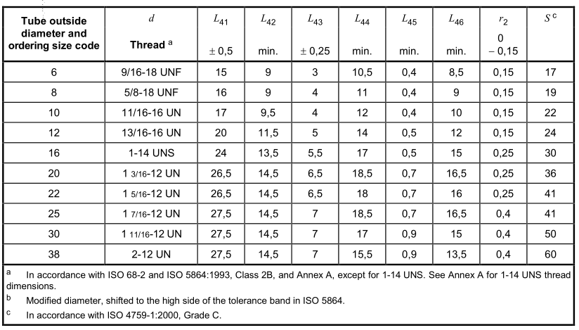 ORFS_tube_nut_types_ISO_8434-3-SAE-J145_sizes-chart ORFS_tube_nut_types_ISO_8434-3-SAE-J145_sizes-chart