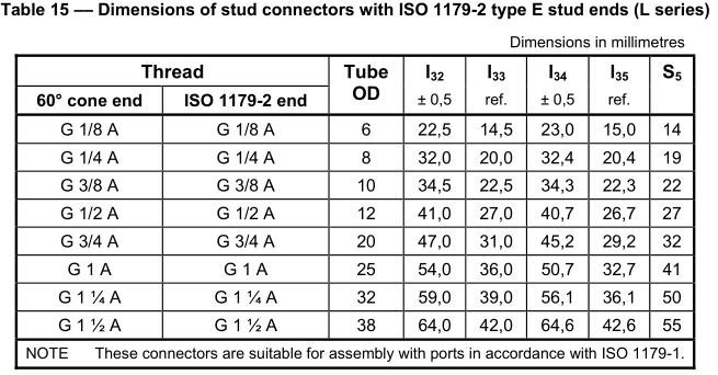 BSP_fees_to_ISO_1179_2_E_stud_end_Staight_sweels_dimensions BSP_fittings_to_ISO_1179_2_E_stud_end_Staight_swivel_dimensions