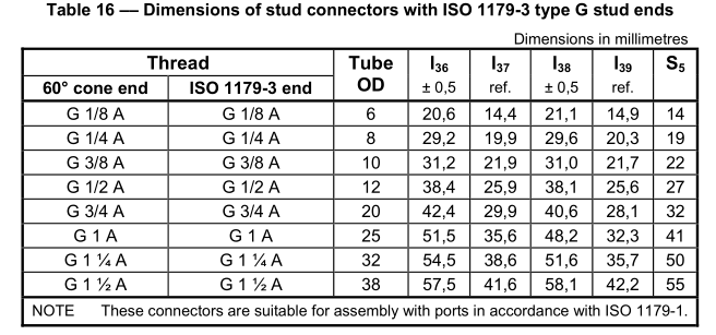 BSP_fees_to_ISO_1179_3_G_stud_end_Staight_sweels_dimension_table BSP_fittings_to_ISO_1179_3_G_stud_end_Staight_swivel_dimension_table