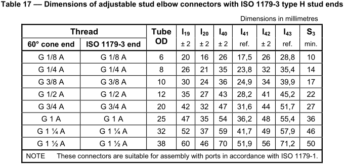 BSP_fees_to_ISO_1179_3_G_stud_end_Elbow_dimension_table BSP_fittings_to_ISO_1179_3_G_stud_end_Elbow_dimension_table