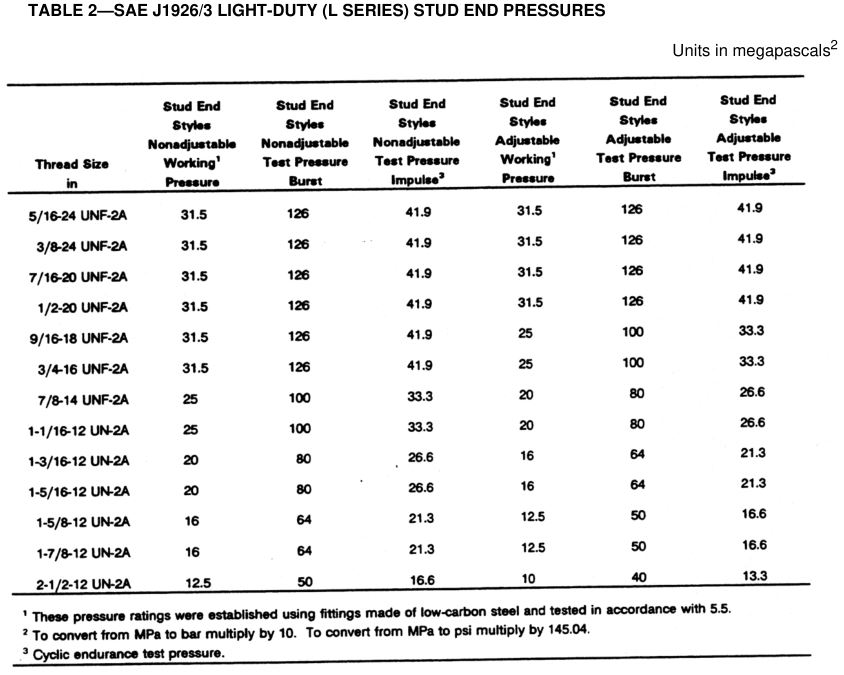 SAE J1926-3 ISO 11926-3 phụ kiện áp suất nhẹ SAE J1926-3 ISO 11926-3 fittings light duty pressure