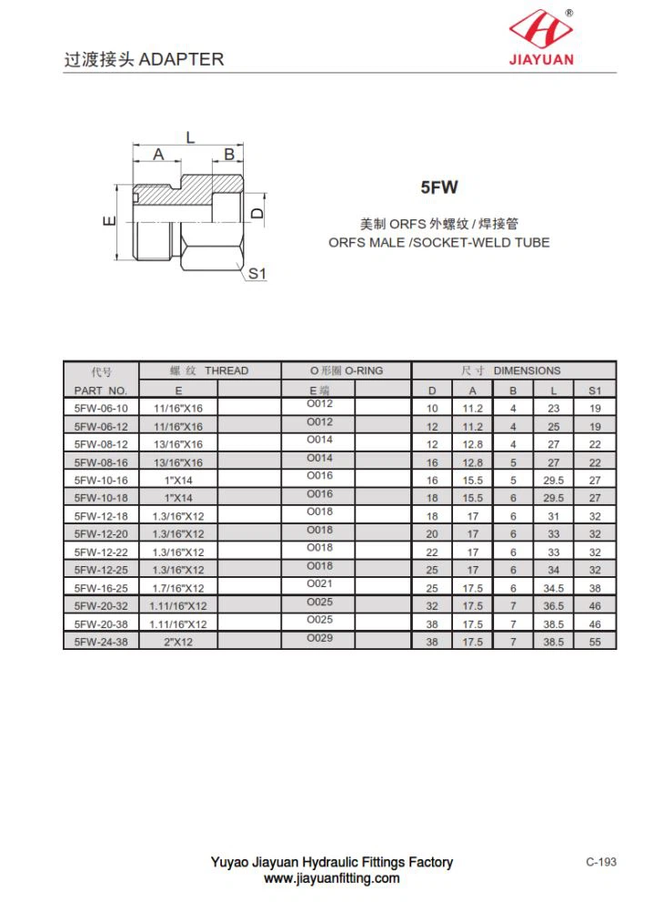Ống hàn phù hợp ORFS
