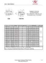 Phụ kiện stud nam BSPP