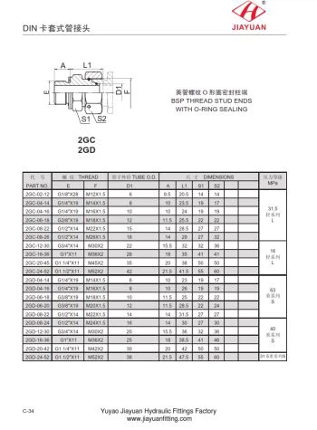 Phụ kiện xoay BSP mét