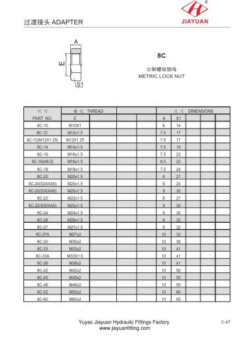 Số liệu phụ kiện khóa hạt