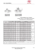 BT sae orb stud phụ kiện