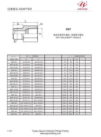 Bộ chuyển đổi BSPT sang NPT