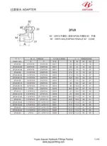 Khuỷu tay NPSM Nữ ORFS Kết nối nam