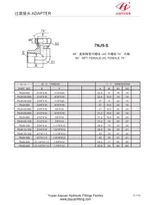 Elbow NPT Female JIC Xoay kết nối