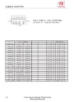Bộ điều hợp nam JIC Gas JIS