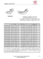 Bộ chuyển đổi điều chỉnh số liệu nam JIC 45