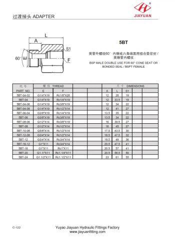 Nam sử dụng gấp đôi BSPT Nữ