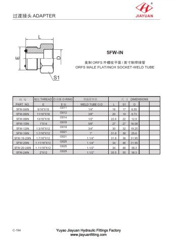Ổ cắm ống ORFS Inch