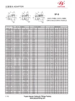 Giảm phụ kiện ORFS Nam Nữ