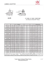 Chạy Tee JIC Male NPT Connector