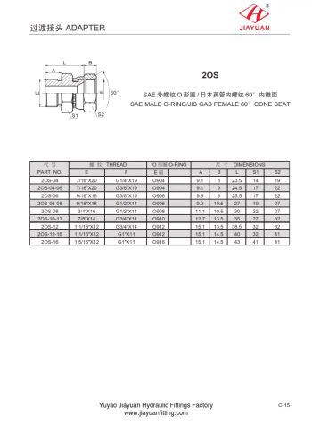 Đầu nối ghế xoay JIS SAE O-ring