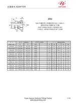 Đầu nối NPT xoay SAE ORB
