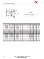 NPT Nữ JIC Xoay thẳng